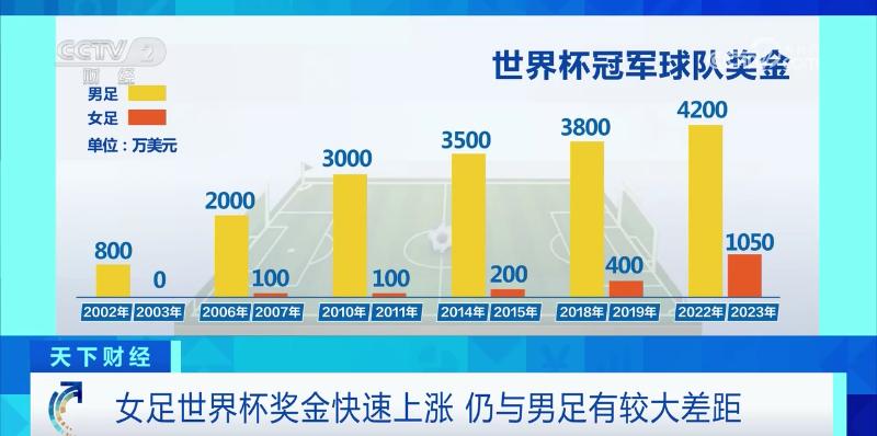 华体会app下载入口-某企业赞助女足联赛，商业价值待开发
