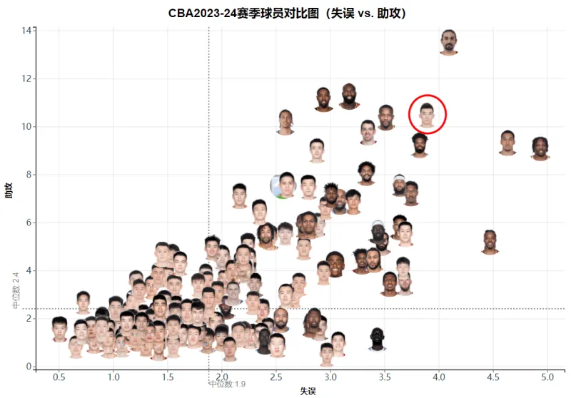 华体会平台娱乐-数据分析：CBA球队如何运用科技？的简单介绍