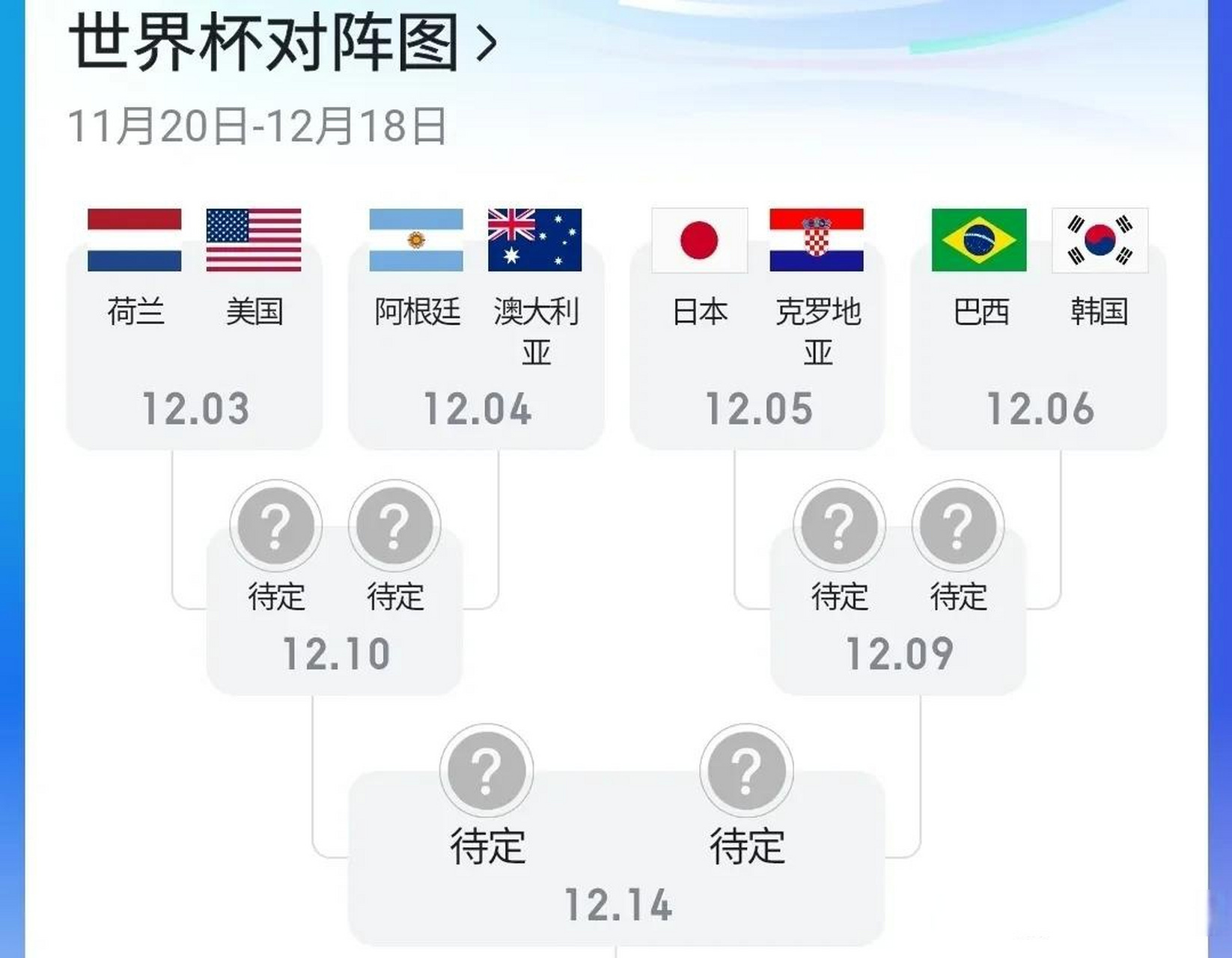 中国足球未来规划:2030年进世界杯16强? 中国足球未来规划:2030年进世界杯16强?