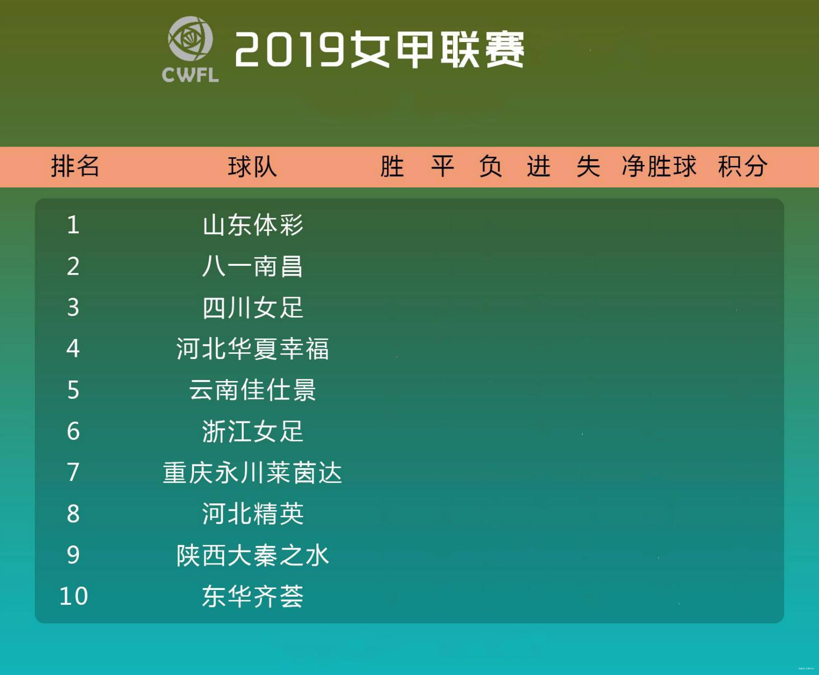 华体会平台下载-足协强制中超俱乐部组建女足队，否则扣分