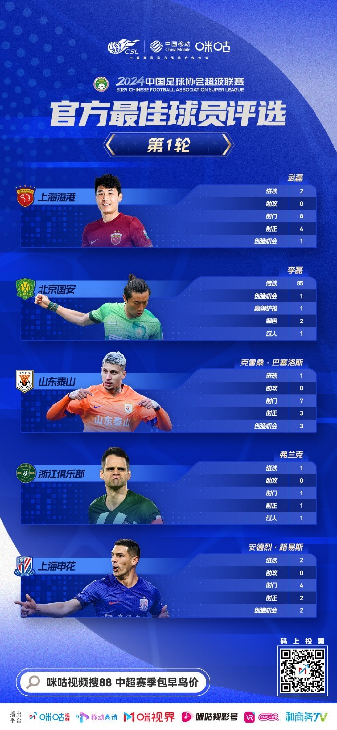 华体会app下载入口-中超金靴争夺：武磊vs克雷桑vs莱昂纳多