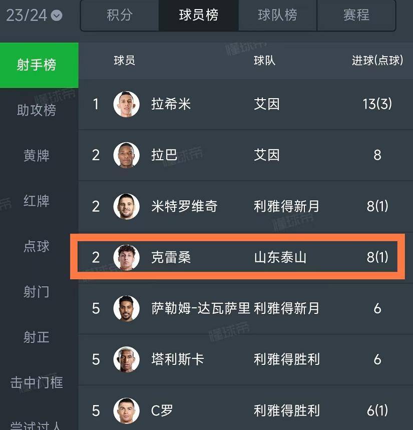 中超金靴争夺：武磊vs克雷桑vs莱昂纳多